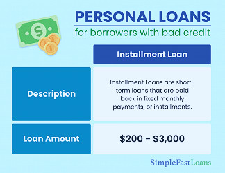 Get Approved Fast: Small Personal Loans for Bad Credit | Top Lenders and  Tips